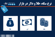 قیمت سکه، طلا و دلار 23 مهر ماه 1402 / کاهش قیمت سکه و طلا  + جدول