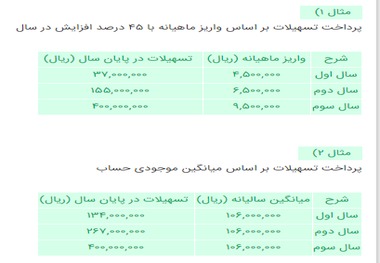 شرایط دریافت وام ازدواج 80 میلیونی