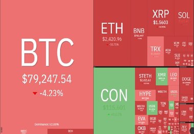 ریزش شدید رمزارزها؛ بیتکوین به کانال ۷۰ هزار دلاری سقوط کرد! + عکس