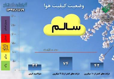 کیفیت هوای تهران با شاخص 74 سالم است