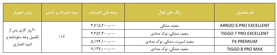 طرح جدید پیش فروش محصولات فونیکس (مرداد 1402)