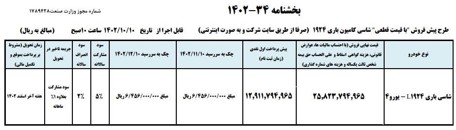 شرایط فروش 1924 باری