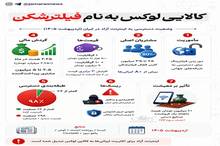 کالایی لوکس به نام فیلترشکن