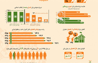 بررسی تحولات جامعه زنان ایران (آموزش)