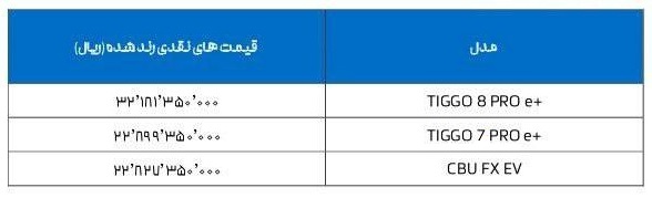 لیست قیمت جدید محصولات فونیکس (فروردین 1404)
