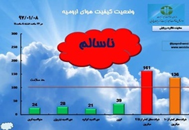 ارومیه آلوده ترین مرکز استان هشتمین روز سال   اطلاعیه محیط‌زیست