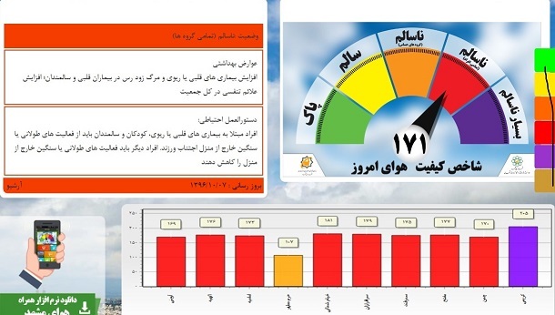 آلودگی هوای مشهد شدت گرفت، یک ایستگاه در وضعیت اضطرار