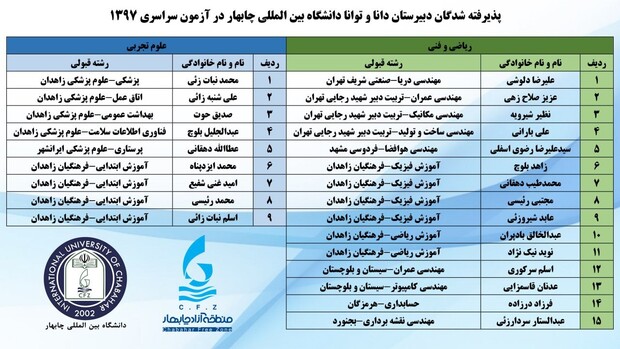 گام های استوار منطقه آزاد چابهار برای توسعه تعلیم و تربیت