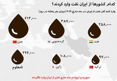 ایران ماه قبل به هر یک از مشتریانش چقدر نفت فروخت؟ 