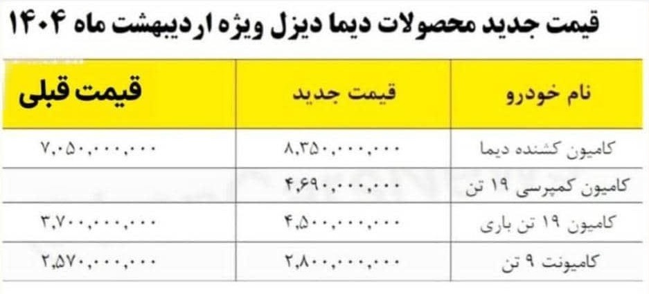قیمت جدید محصولات دیما دیزل (اردیبهشت 1404)