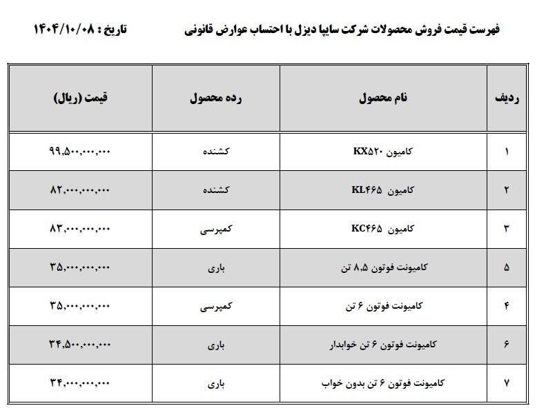 لیست قیمت جدید محصولات سایپادیزل
