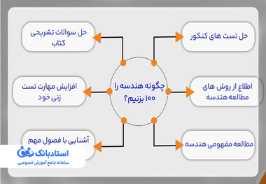 روش مطالعه هندسه کنکور