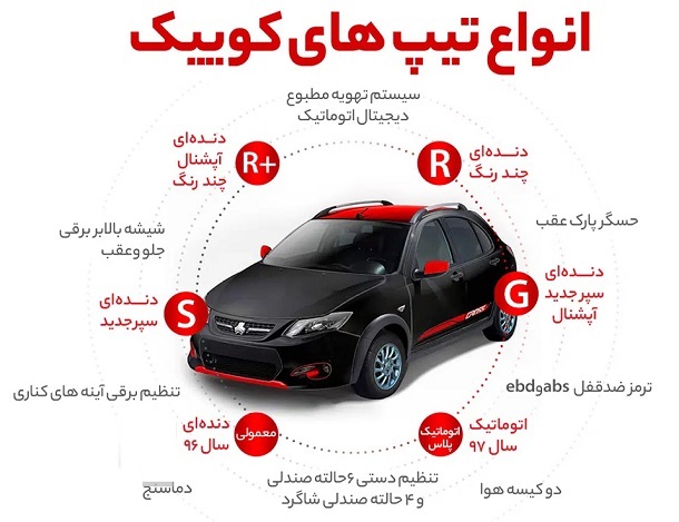 بهترین مدل کوییک