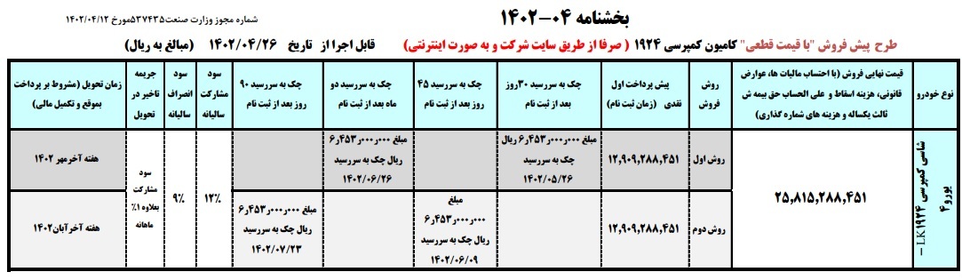 دور جدید فروش محصولات ایران خودرو دیزل