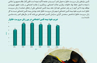 بررسی تحولات جامعه زنان ایران (خانواده)