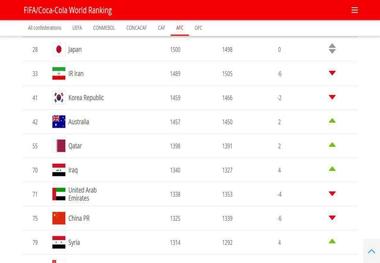ماجرای حذف و بازگشت نام عربستان در سایت فیفا/ عکس