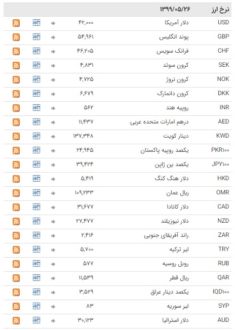 نرخ ارز بین بانکی