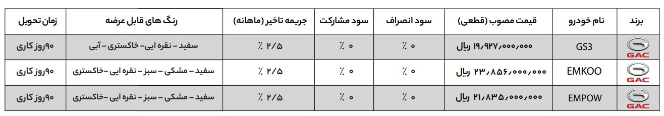 شرایط فروش 3 خودروی گک در ایران