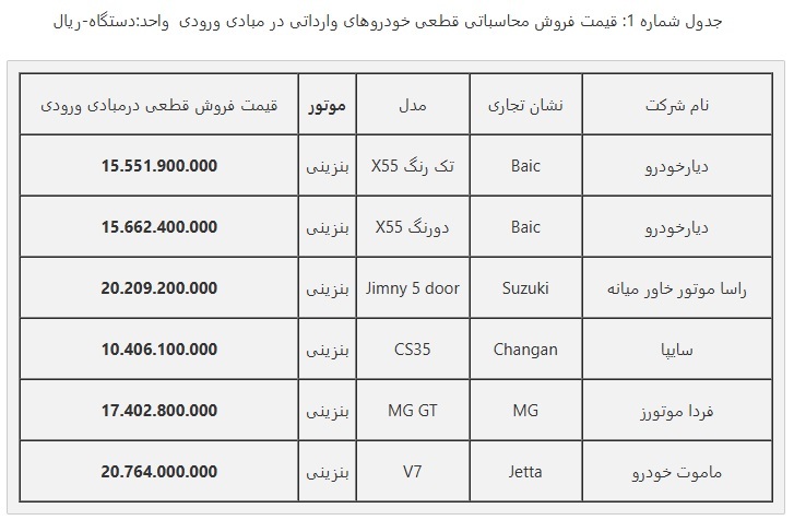 اطلاعیه جدید ثبت نام خودروهای وارداتی در سامانه یکپارچه