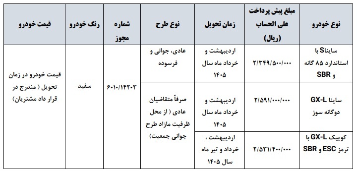 دور جدید پیش فروش سایپا بمناسبت میلاد رسول اکرم