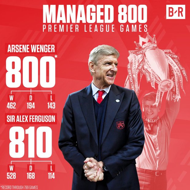 آرسن ونگر در آستانه ثبت یک رکورد جدید +عکس
