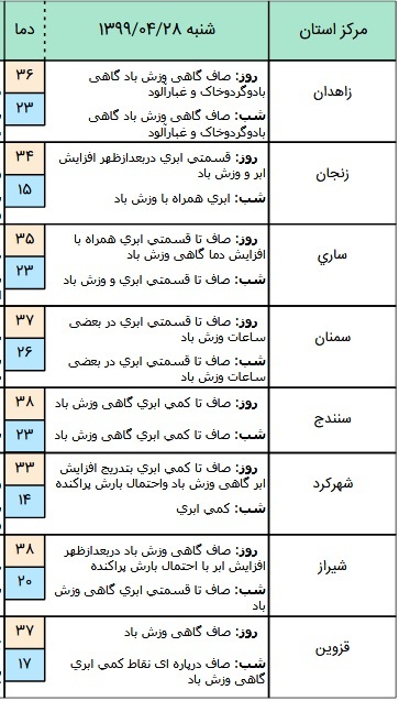 وضعیت آب و هوا 