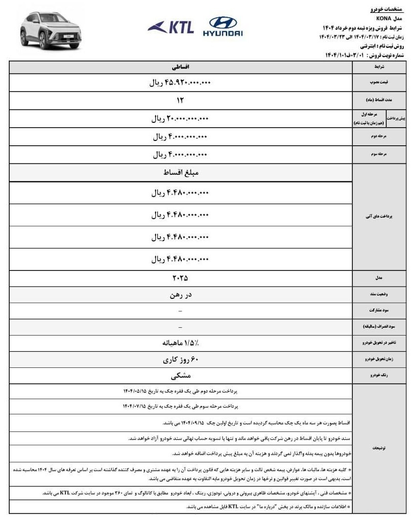 فروش اقساطی هیوندای کونا آغاز شد (خرداد 1404)