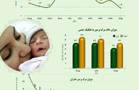 بررسی تحولات جامعه زنان ایران (سلامت و بهداشت)