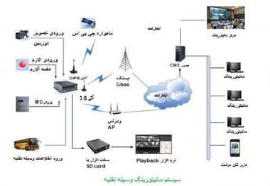 سامانه سپهتن در 5 مسیر اصلی خراسان شمالی اجرایی شد