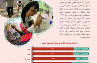 بررسی تحولات جامعه زنان ایران (امور اقتصادی و معیشتی)