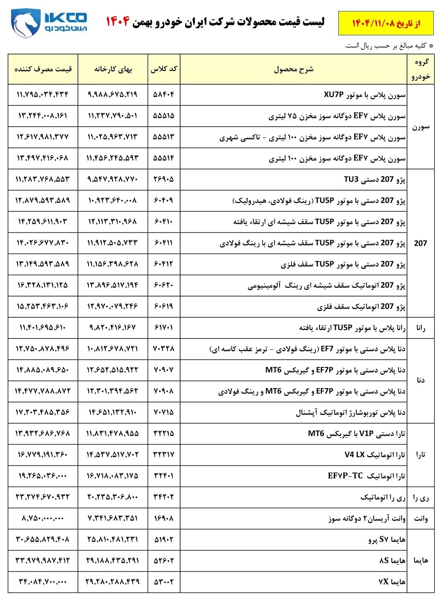 قیمت نهایی محصولات ایران خودرو ویژه بهمن 1404