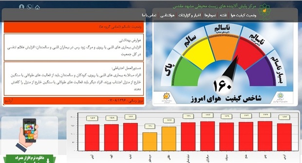 هوای مشهد آلوده تر از دیروز، شاخص کیفیت هوا به 160 رسید