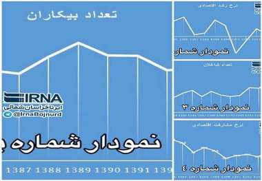 معمای افزایش همزمان اشتغال و بیکاری در دولت یازدهم  دکتر فرشید پورشهابی