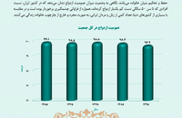 بررسی تحولات جامعه زنان ایران (خانواده)