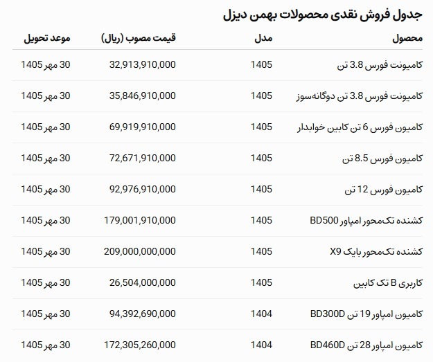 فروش نقدی محصولات بهمن دیزل از چهارشنبه