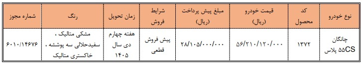 بخشنامه جدید فروش چانگان CS55 سایپا (مرداد 1405)