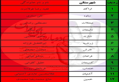 تعیین اعضای ستاد انتخاباتی حسن روحانی در شهرستان‌های استان مرکزی
