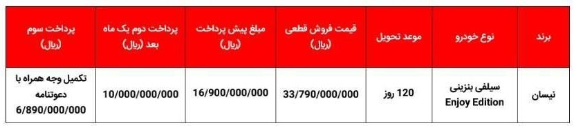 شرایط جدید فروش خودرو نیسان سیلفی (مهر 1404)
