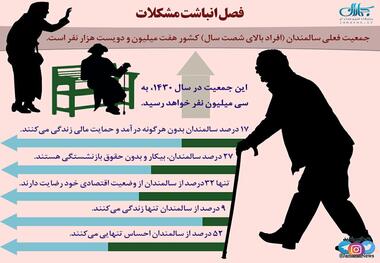 اینفوگرافی| مشکلات جامعه سالمندان در ایران به روایت آمار