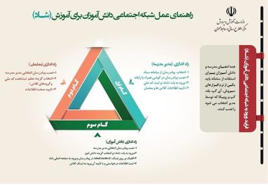 شبکه اجتماعی دانش آموزان تجربه ای نو در آموزش مجازی