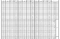 گزارش جدید در مورد تورم (7)