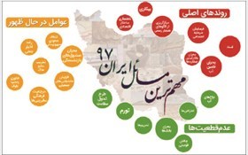 100 مساله عمده ایران در سال 97 چه هستند؟