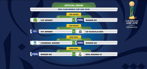  برنامه مسابقات جام جهانی باشگاه‌ها مشخص شد + عکس
