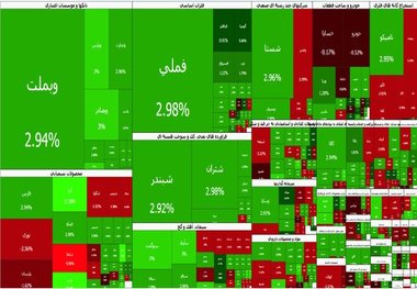 پایان هفته با روند صعودی بورس