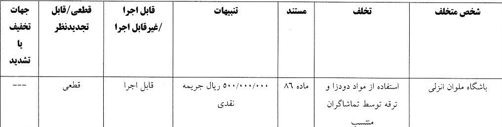 کمیته انضباطی فدراسیون فوتبال , 