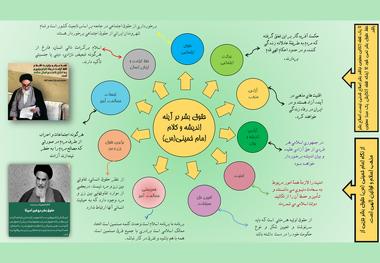 اینفوگرافیک | حقوق بشر از دیدگاه امام خمینی (س)