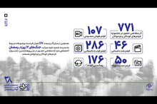 ۷۷۱ اثر متقاضی حضور در بخش ملی جشنواره فیلم‌های کودکان و نوجوانان