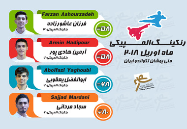 تکواندوکار اصفهانی، ششم شد