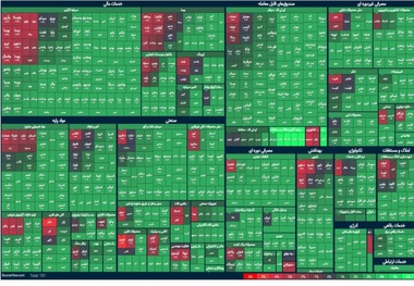 واکنش بسیار مثبت بورس به خبر مذاکره!