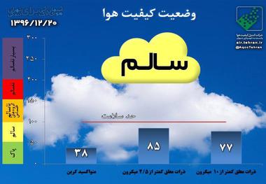 هوای تهران با شاخص 85 سالم است